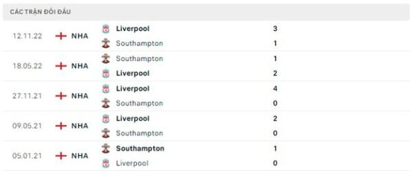 đối đầu giữa southampton vs liverpool